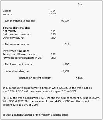 Methods of Correcting Disequilibrium in Balance of Payments