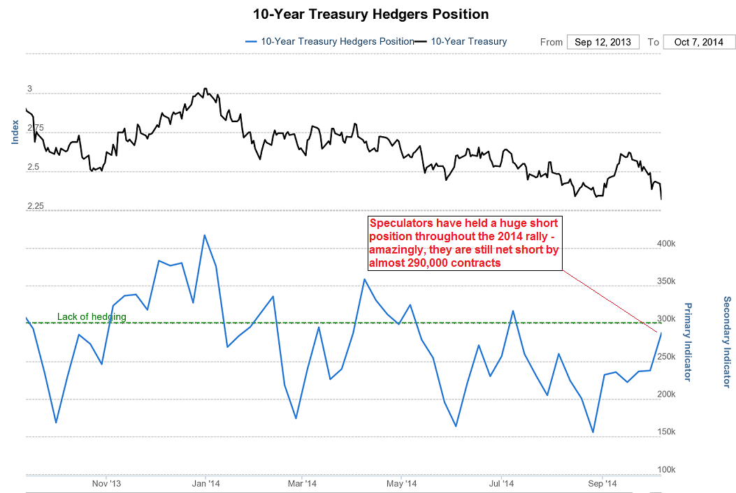 Is Stock Market Volatility Increasing