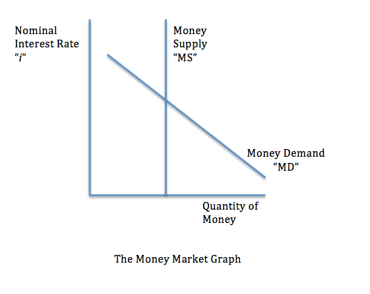 Money demand