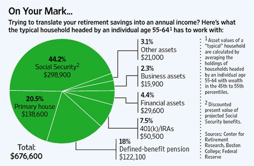 More plans offering selfdirected brokerage accounts as an option Pensions & Investments