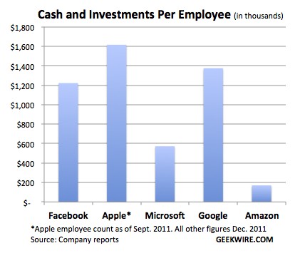 More tech companies have cash to pay dividends