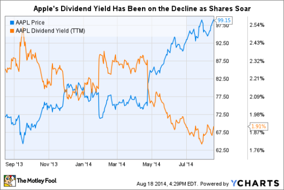 More tech companies have cash to pay dividends