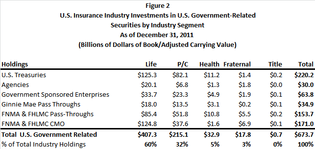 Mortgage Backed Securities – Definition and Other Information