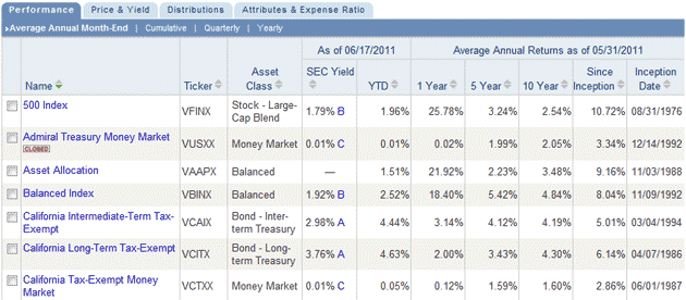 Savings accounts Stocks or Mutual funds The 8 advantages of investing in mutual funds