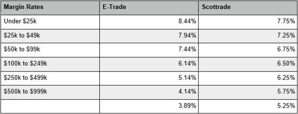 What Are Load NoLoad NTF (No Transaction Fee) Mutual Funds