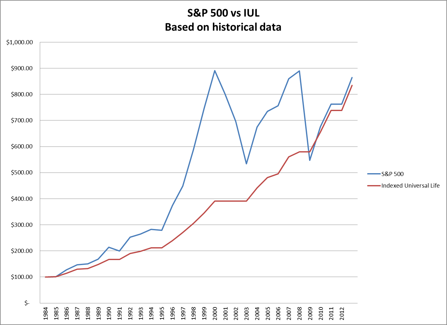 Mutual Funds v Which I Prefer and Why @ Financial Ramblings