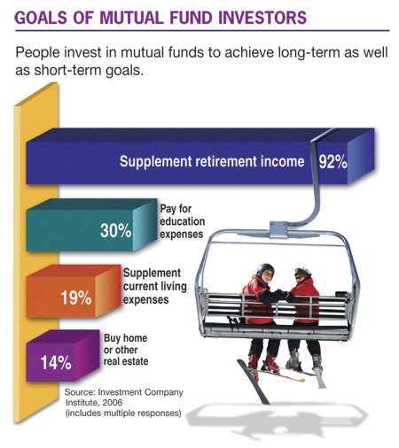 The benefits of mutual funds