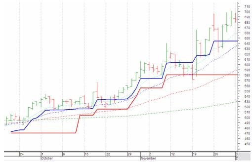 Mutual Funds What Are They Investing Gyan