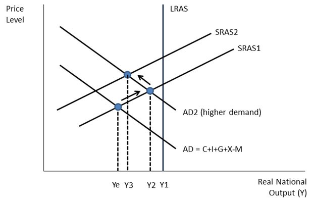 Negative Impact of Economic Recession