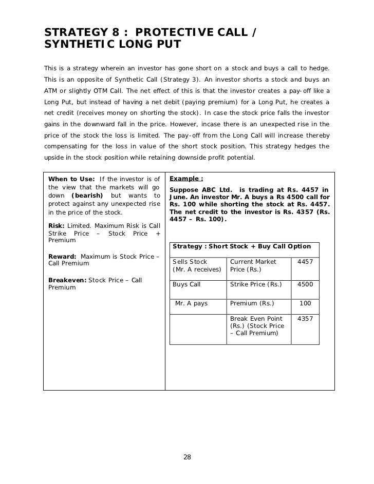 Neutral Options Strategies by