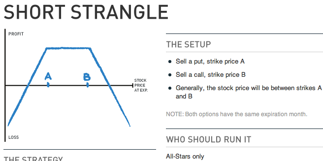 Neutral Options Strategies by