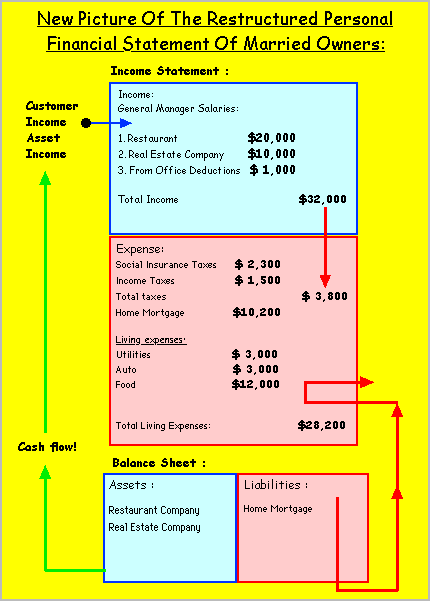 Money Lesson #1 Basic Finance Cash Flow and Risk Management