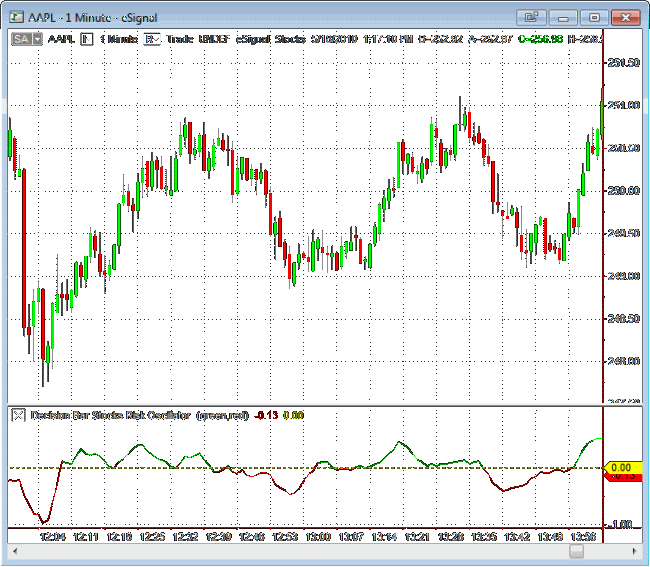 NEW STOCK TRADING INDICATOR IS 100% ACCURATE