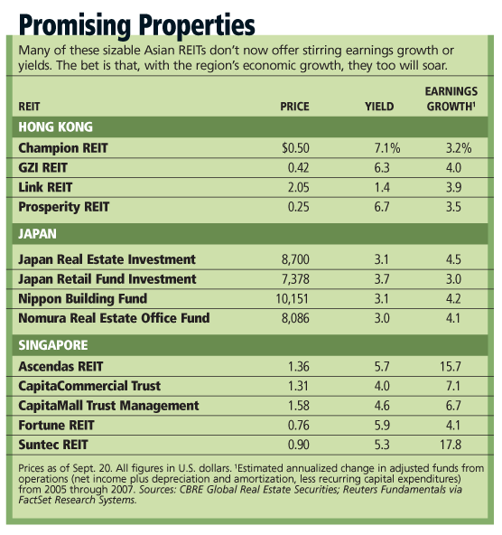 REIT Investors Spooked by Jobs Report Should They Be