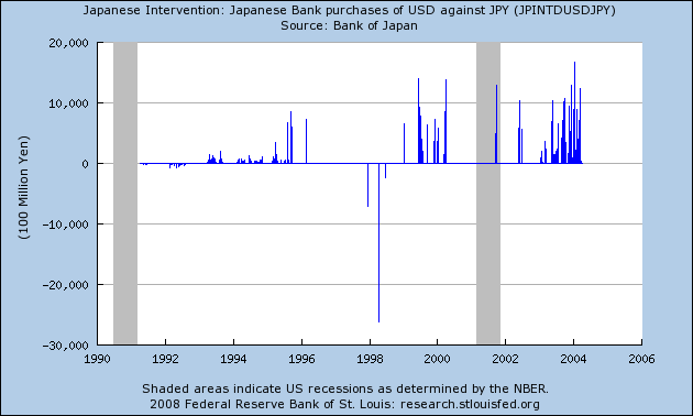 NEWS ANALYSIS Emerging markets’ currency intervention looks less likely