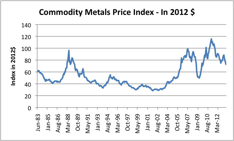 Obscure Economic Indicator the price of copper