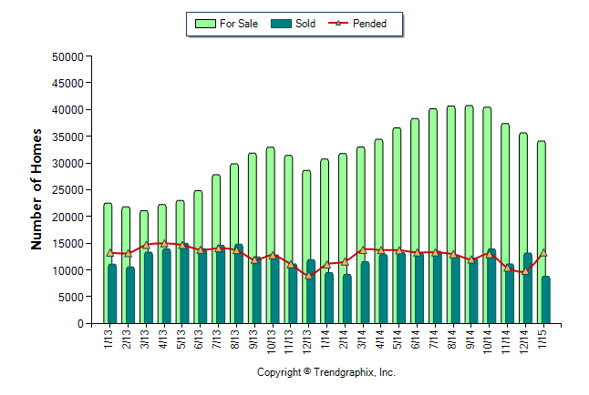 Oilpatch downturn slows Okanagan real estate market