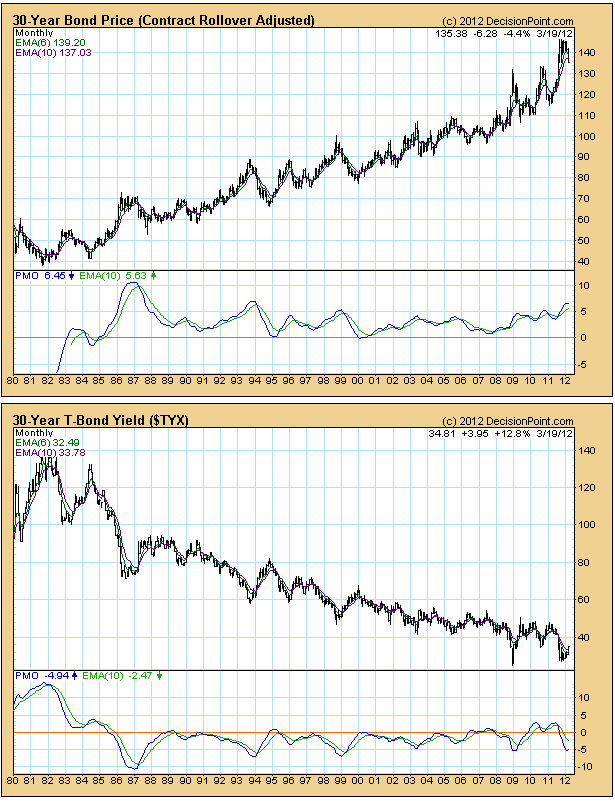 One of the greatest developments in the debt market in the past 30 years was the development of the