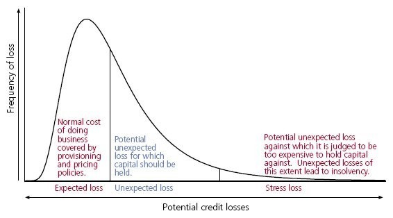 Enterprise risk management Wikipedia the free encyclopedia