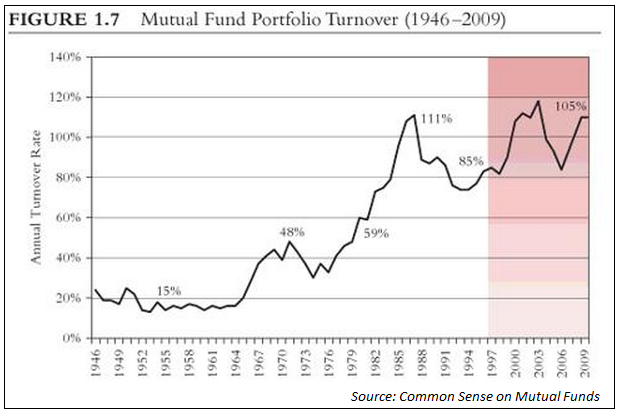 Mutual Fund Costs