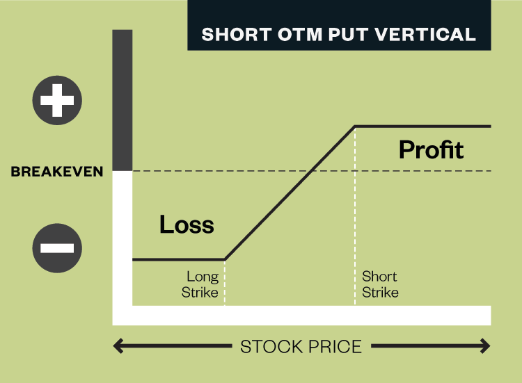 Options Strategies for a Sideways Market