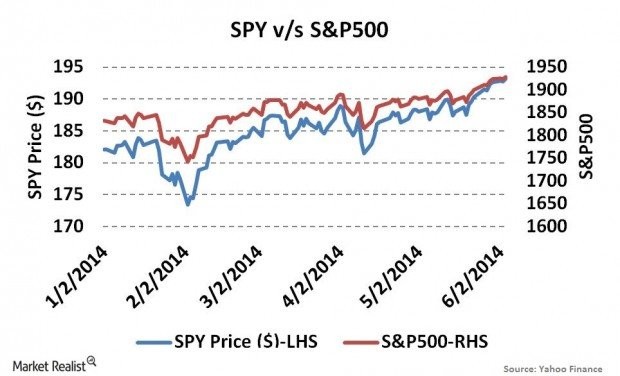 Overview Key difference between ETFs and mutual funds Market Realist