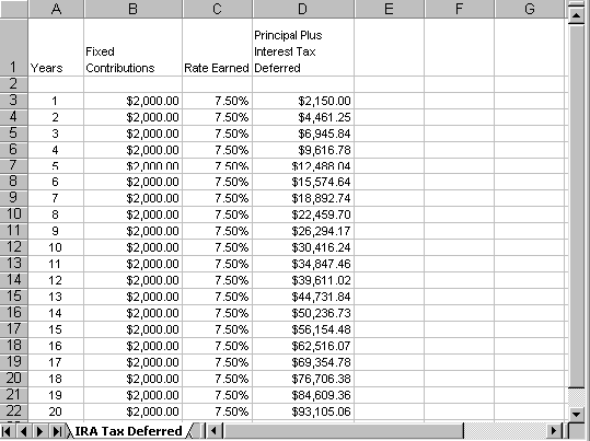 Overview of IRAs (Individual Retirement Account)