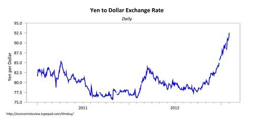 Participants Need To Watch The Forex Market