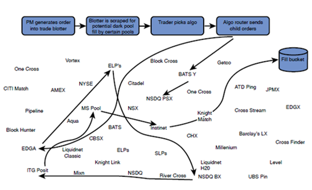 Payment for Order Flow and TradeAt Rule Crucial to MakerTaker Discussion Modern Markets