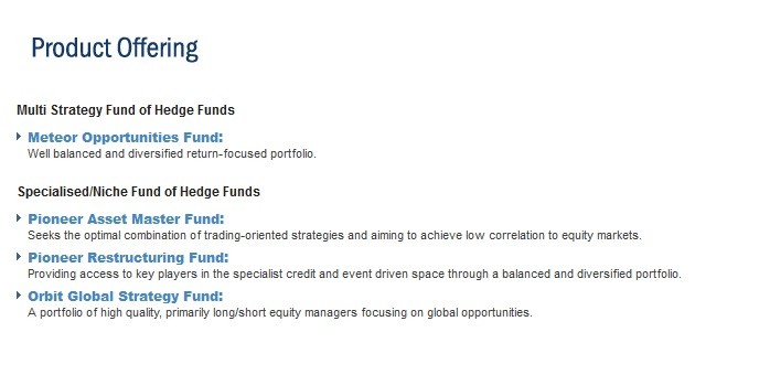 Pioneer Investments Fund Performance