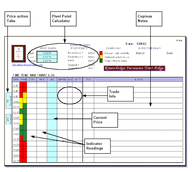 Pivot Point Calculator