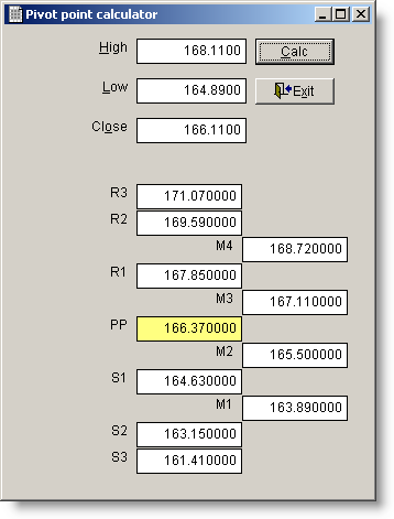 Pivot Point Calculator