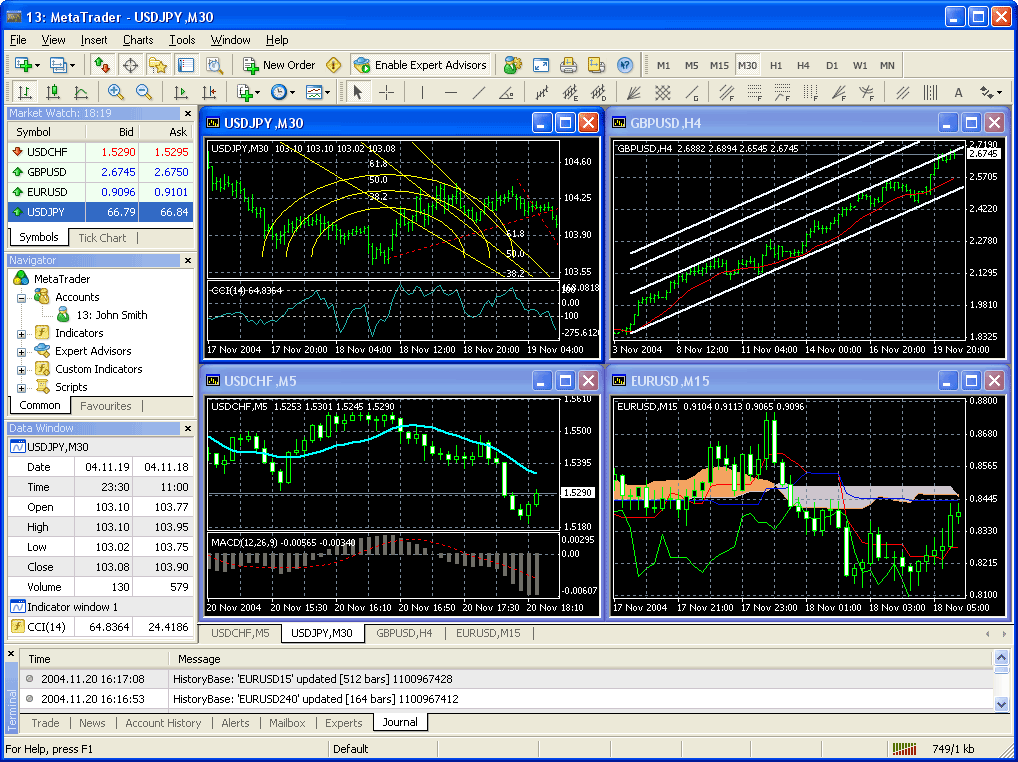 Forex and Trading