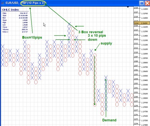 Point and Figure community