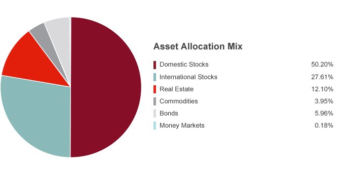 Potential Benefits Of Bond Funds Mutual Funds Learning Center State Farm