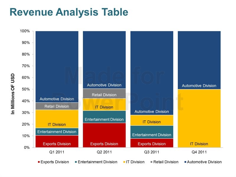 analysis of financial statements ppt