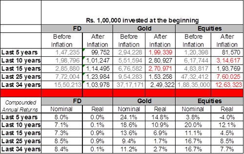 Precious Metal Options May Be a Good Investment