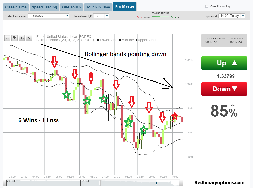 How to Master Bollinger Bands Trading System