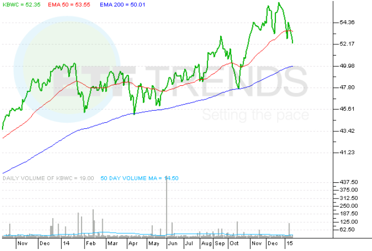 Invesco PowerShares launches nonagency mortgagebacked securities ETFs