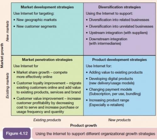 Problems with Diversification Diversification Disadvantages