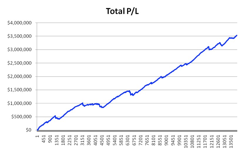 Smart Options Trading Strategies