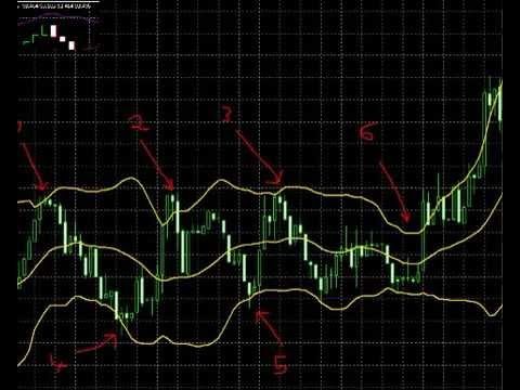 Pros and cons of binary options demo account