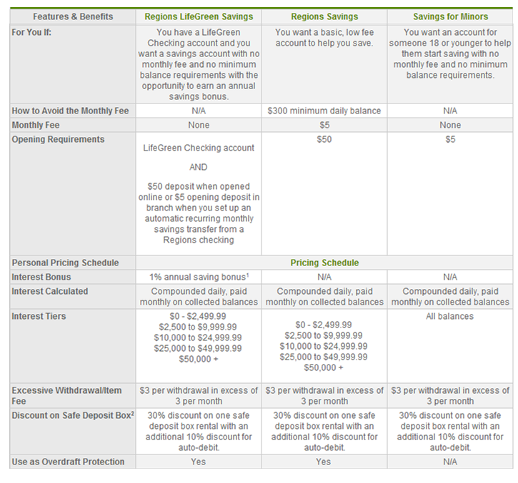 Pros and Cons of owning and operating money market accounts Guides to CDs Money Markets Savings