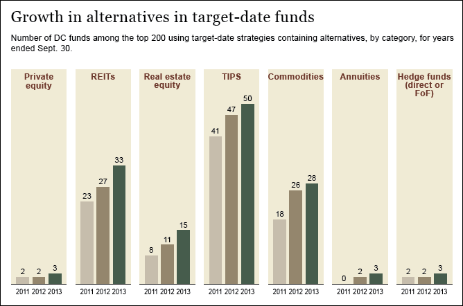 Pros and cons Wells Fargo Advantage Funds