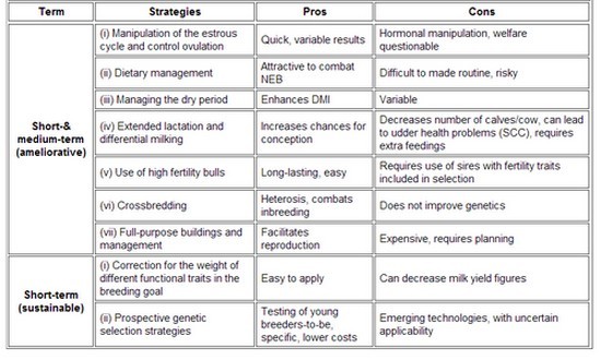 Pros Cons of Globalization