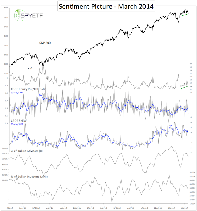 Put call ratios investor sentiment