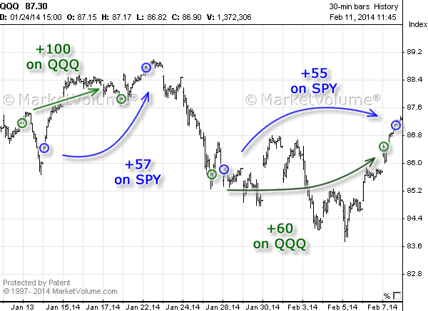 Qqqq option trading