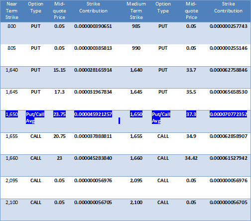 Quantifiable Edges Do Reliable Oscillations In The VIX Make VIX Options An Easy Profit Vehicle