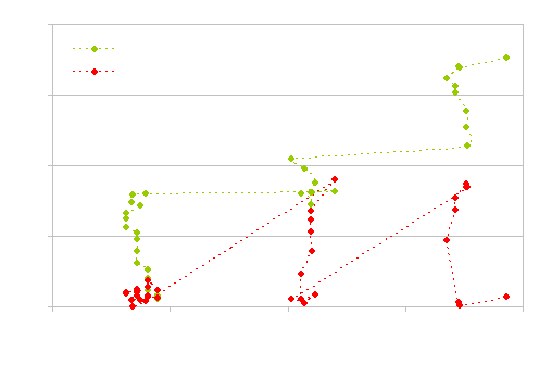 Raising Capital Equity v