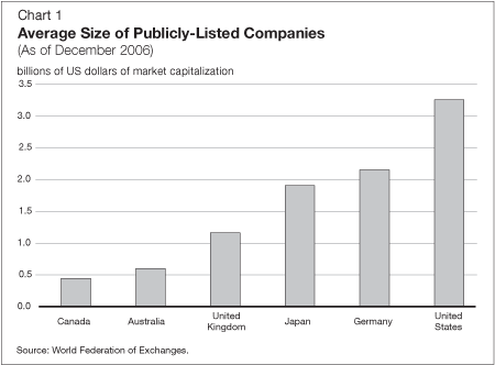 Advantages Of Investing In Government Bonds